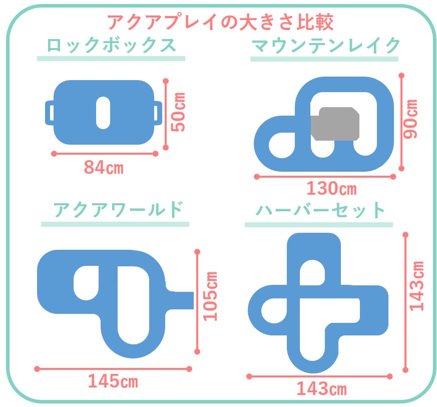 ３４　アクアプレイ（幼児用）