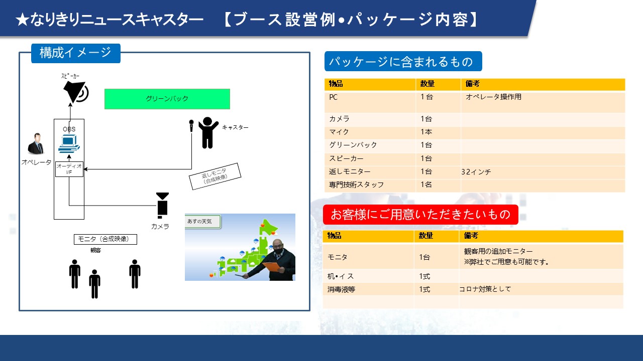 １５　なりきりニュースキャスター