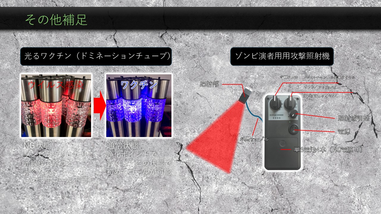 ２７　ZOMBIEバトル脱出ゲーム
