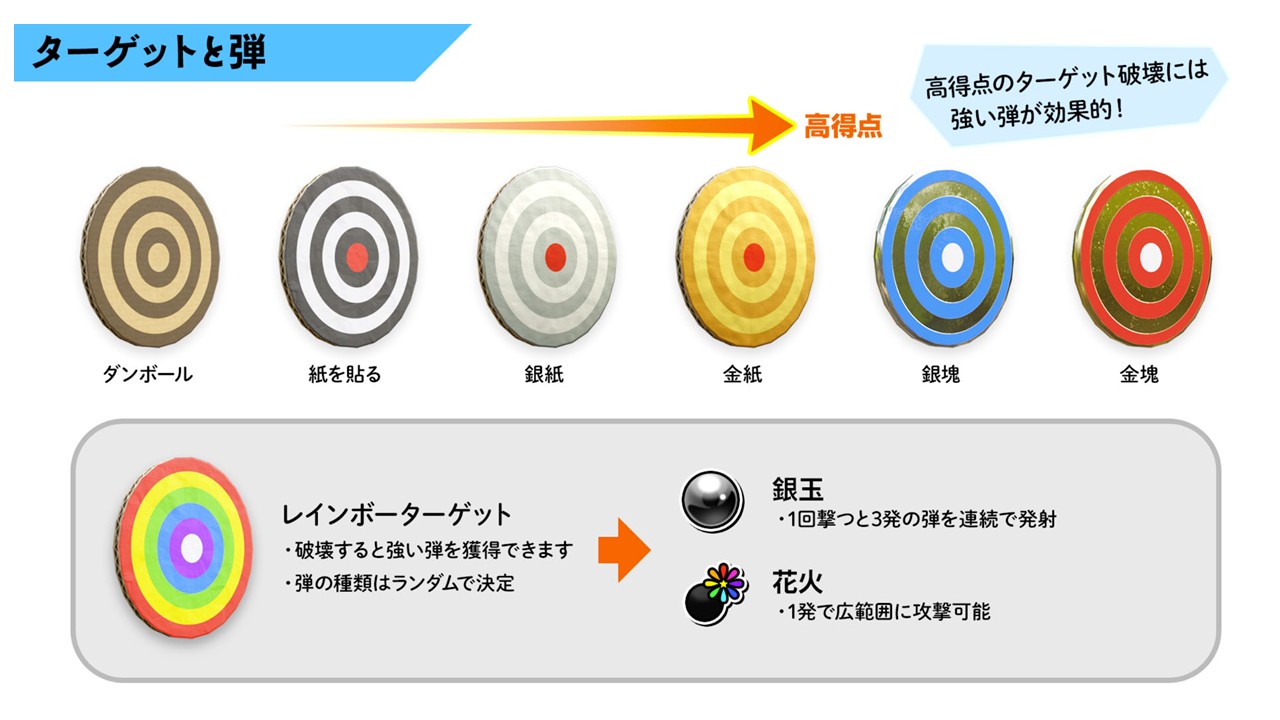 ２０　シャテキング～狙い撃て！！～