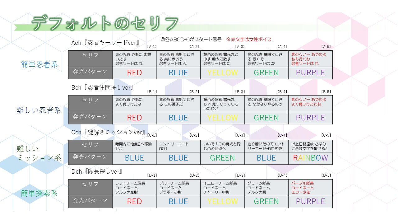 ２５　カンコネ回遊～デジタルスタンプラリー～