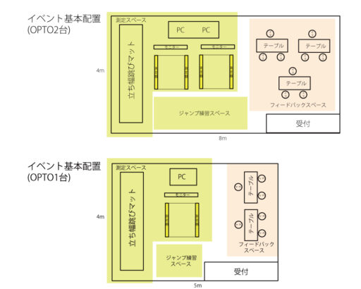 ２４　ARROWZ～スポーツ測定～