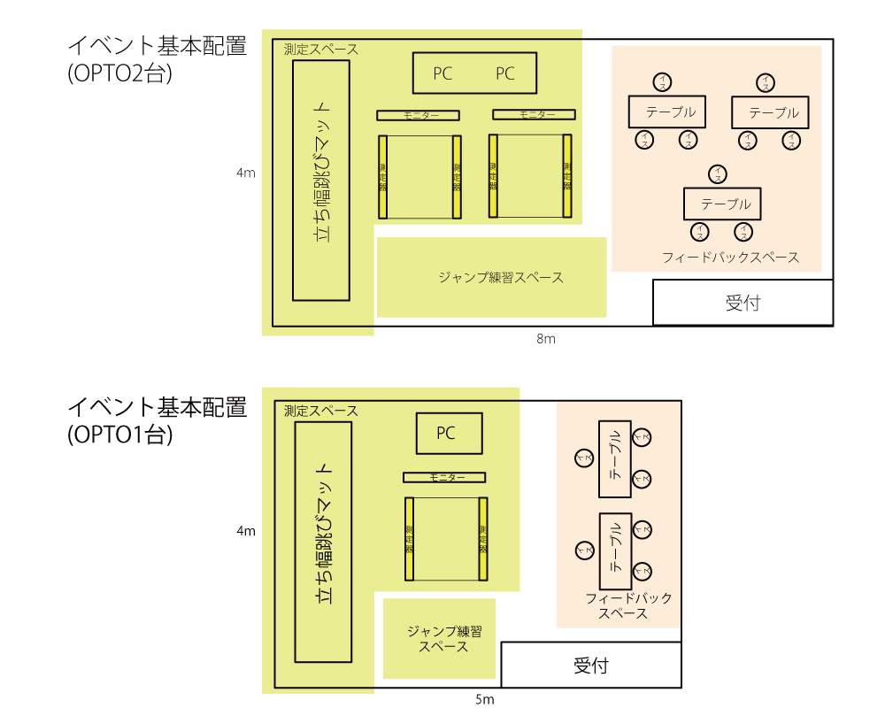 ２４　ARROWZ～スポーツ測定～