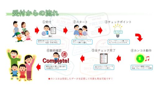 ２５　カンコネ回遊～デジタルスタンプラリー～