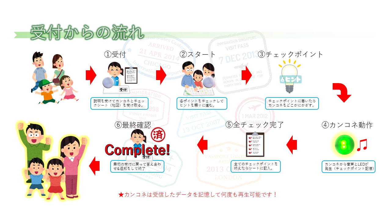 ２５　カンコネ回遊～デジタルスタンプラリー～